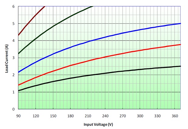 Technical Document Image Preview